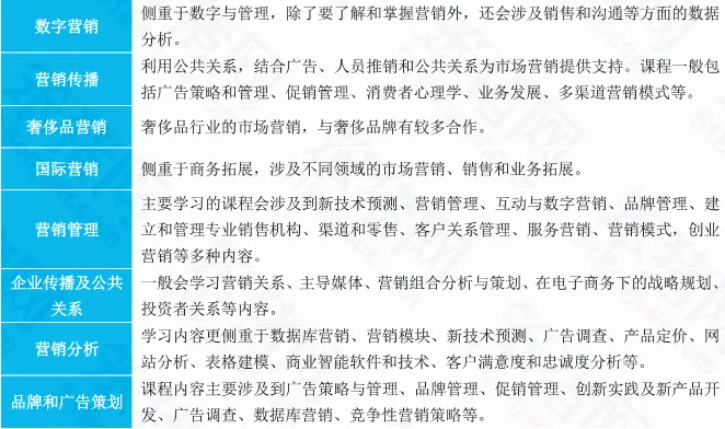 2024留学归国就业调查报告发布！这些法国大热专业更受国内企业青睐！