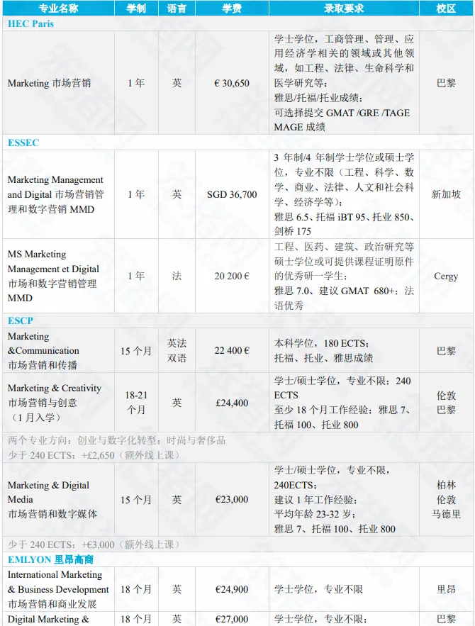 2024留学归国就业调查报告发布！这些法国大热专业更受国内企业青睐！