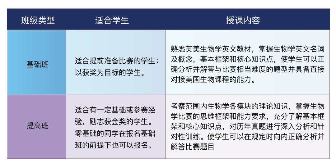 英国BBO生物竞赛值得参加吗？如何备考BBO生物竞赛？
