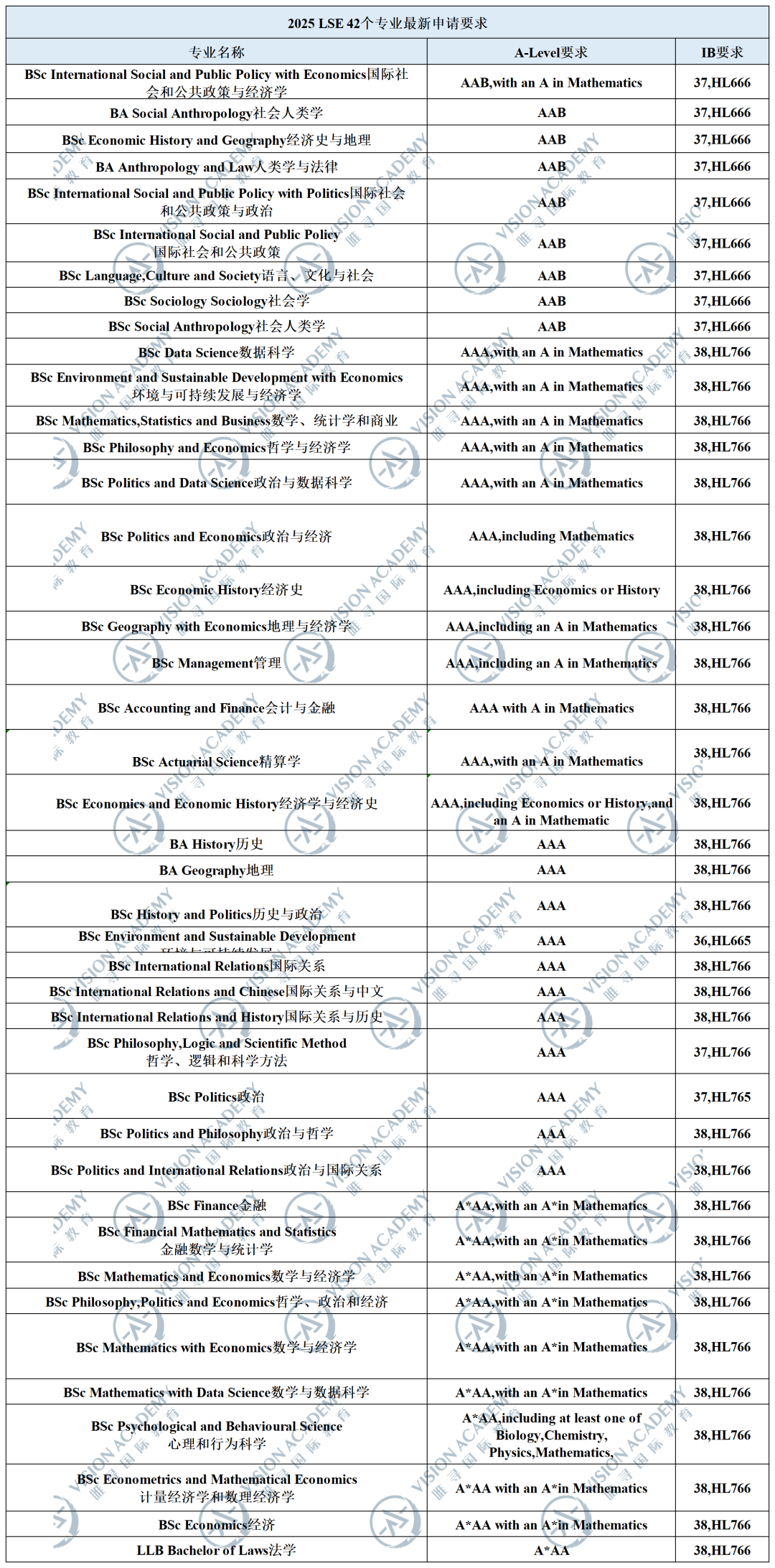 今年英国大学国际新生预计将减少15万人！这是申请的危机还是转机？