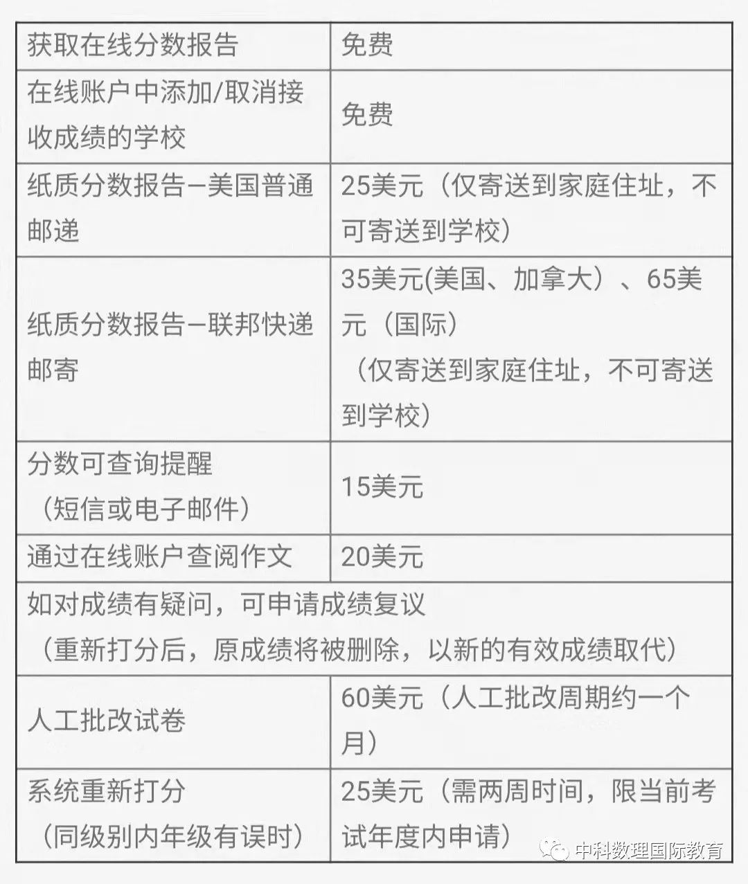 重磅!SSAT备考指南! 重磅!SSAT备考指南!