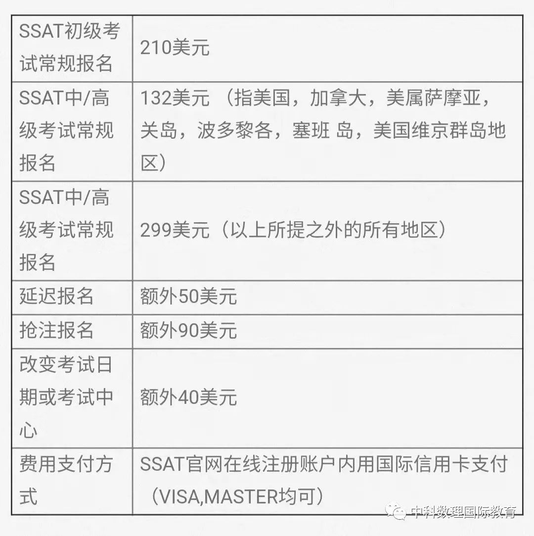 重磅!SSAT备考指南! 重磅!SSAT备考指南!