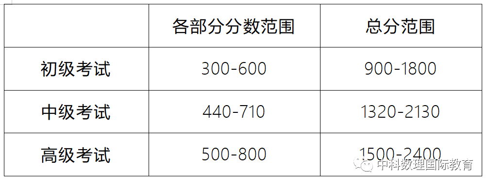 重磅!SSAT备考指南! 重磅!SSAT备考指南!