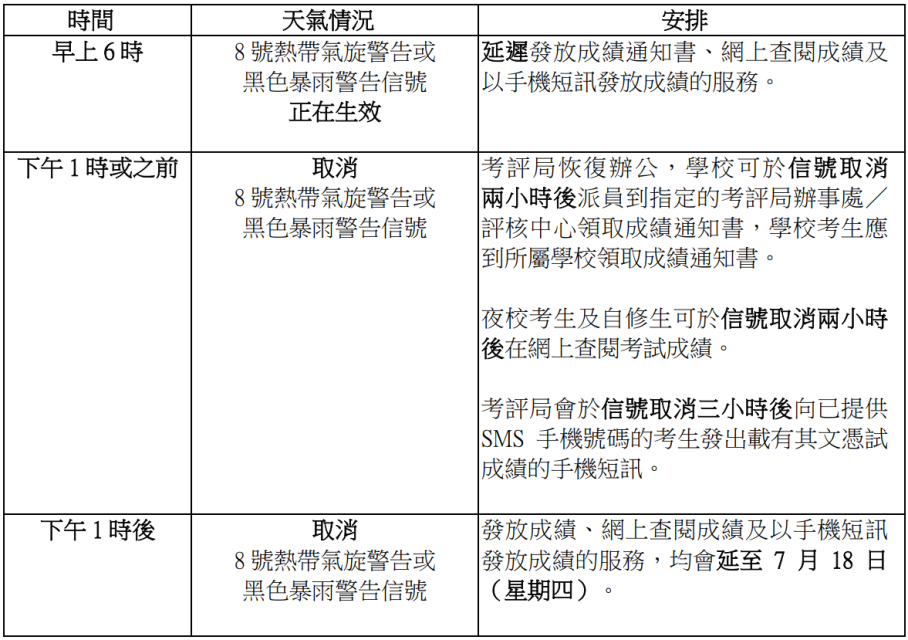 明日放榜！一文看懂DSE放榜后所有流程！