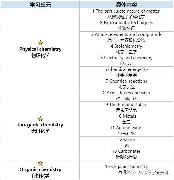 剑桥考试局IGCSE化学备考辅导，IG课程培训助你逆袭A*！