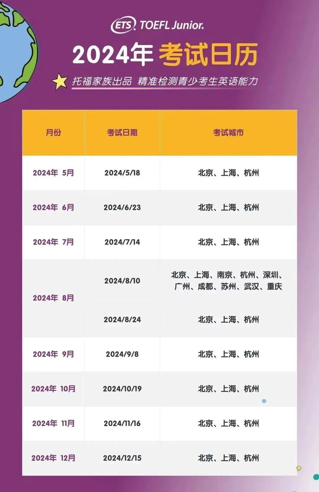 小托福报名官网？2024下半年考试时间及备考攻略来啦！