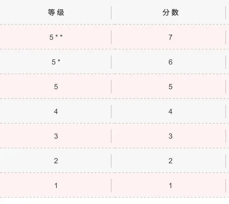 弯道超车进清北！DSE课程真能走捷径吗？
