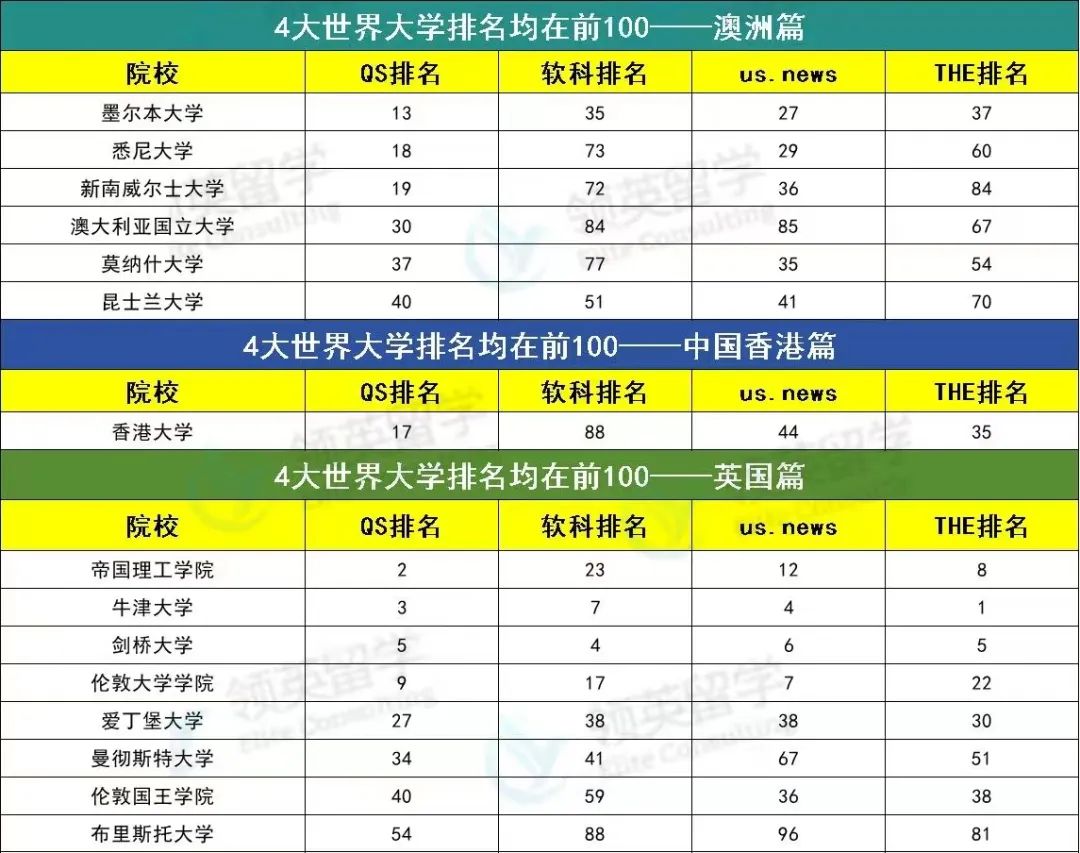 澳洲留学都是“水校”吗？现实却比港校还牛