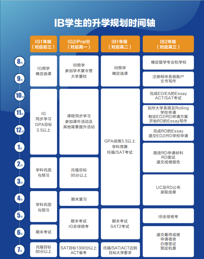 IB课程有什么优势？杭州IB课程国际学校盘点！杭州IB课程培训推荐！