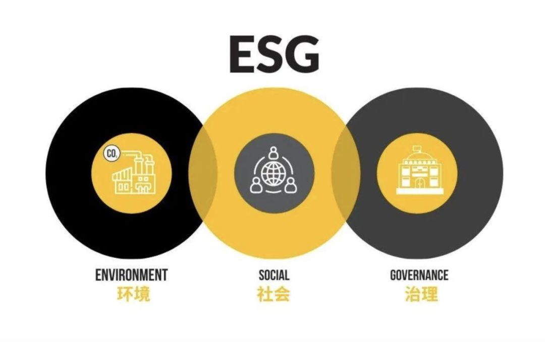 专业百科 | ESG项目！全球投资的下一个风口，这些名校硕士项目就是为它设置的！