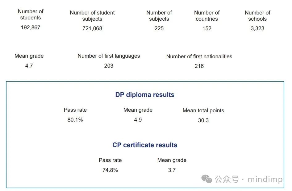 大学申请“卷卷卷”，国际教育家庭该如何达成暑期“抢跑” IB/AP 目标？