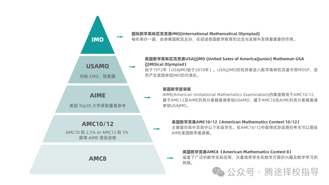 重磅 | AIME考试难度有多大？附2025年AIME长线备考规划~
