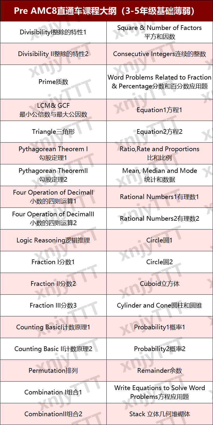 AMC8分数线多少？AMC8考多少分才有用？AMC8满分学霸同款培训班来啦！