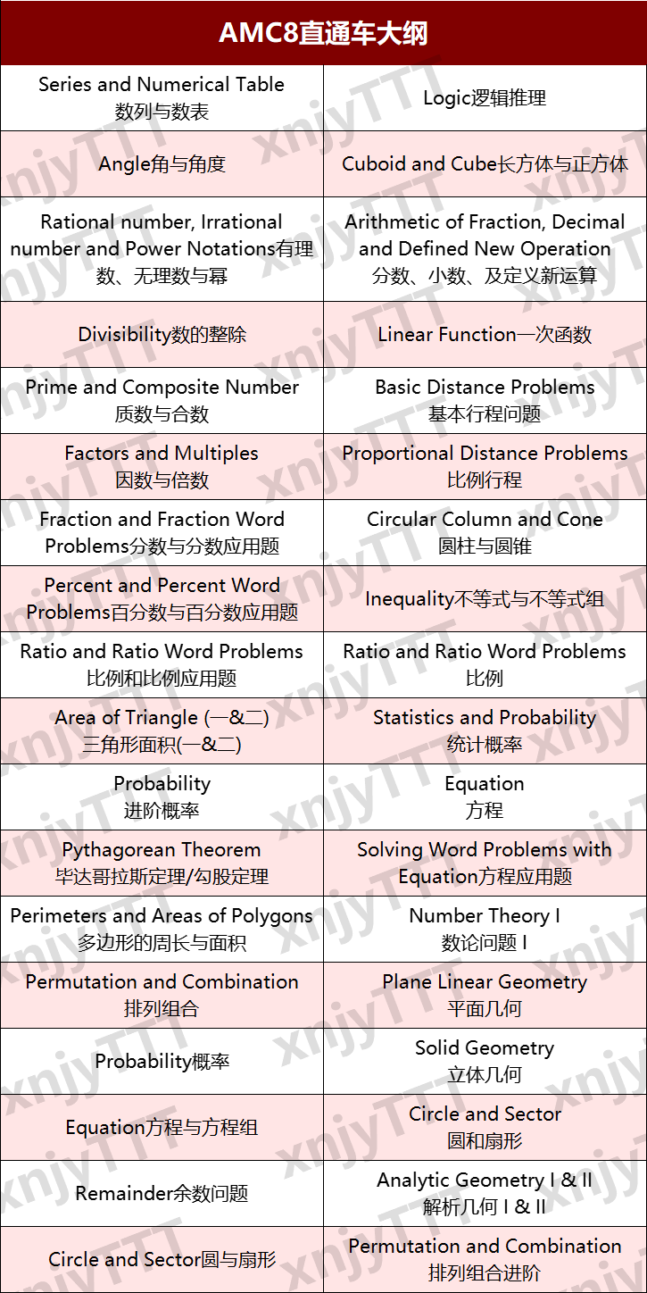 AMC8分数线多少？AMC8考多少分才有用？AMC8满分学霸同款培训班来啦！