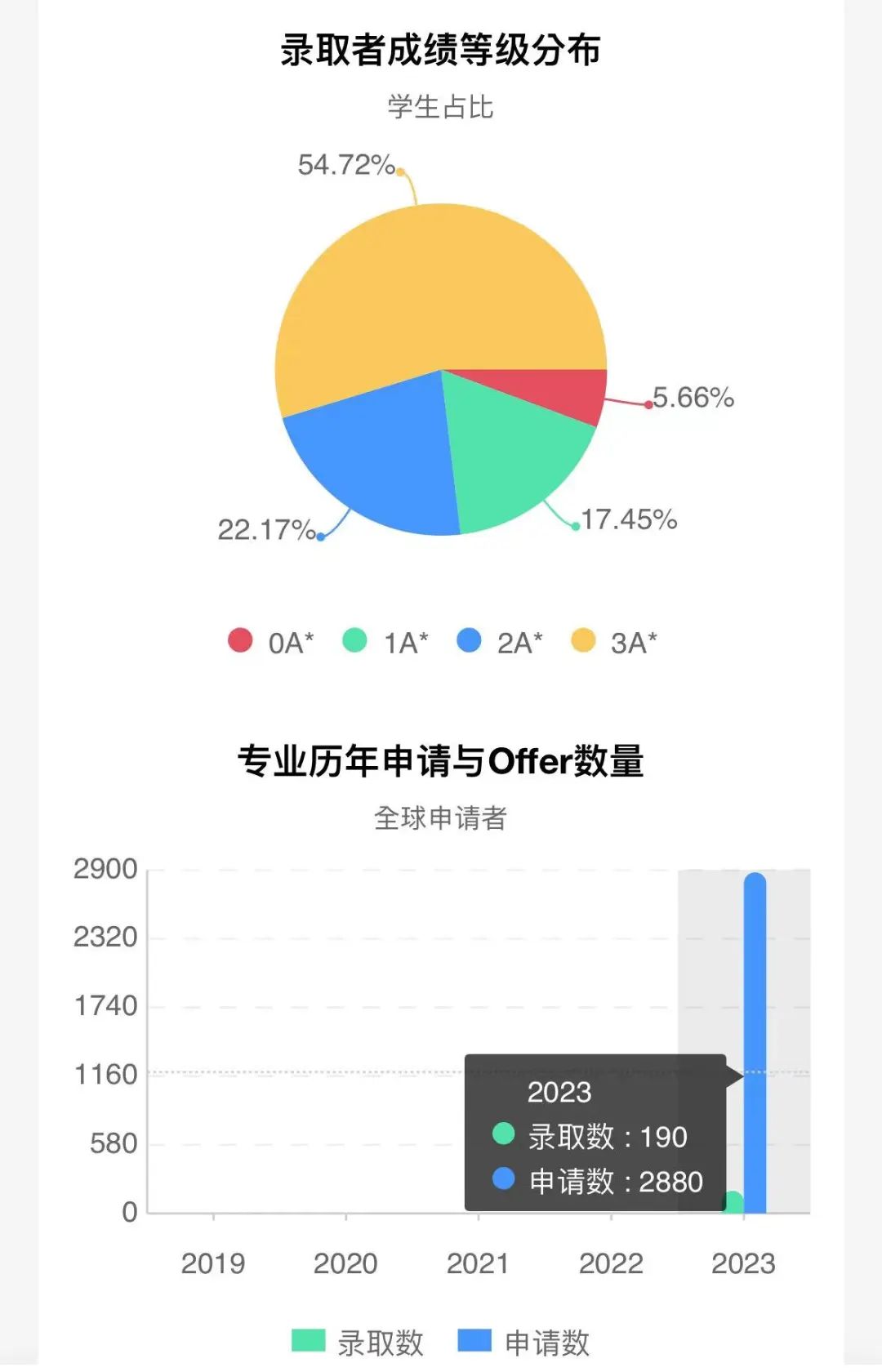申请门槛又提高!IC和LSE真要“高冷”到底了? 申请门槛又提高!IC和LSE真要“高冷”到底了?