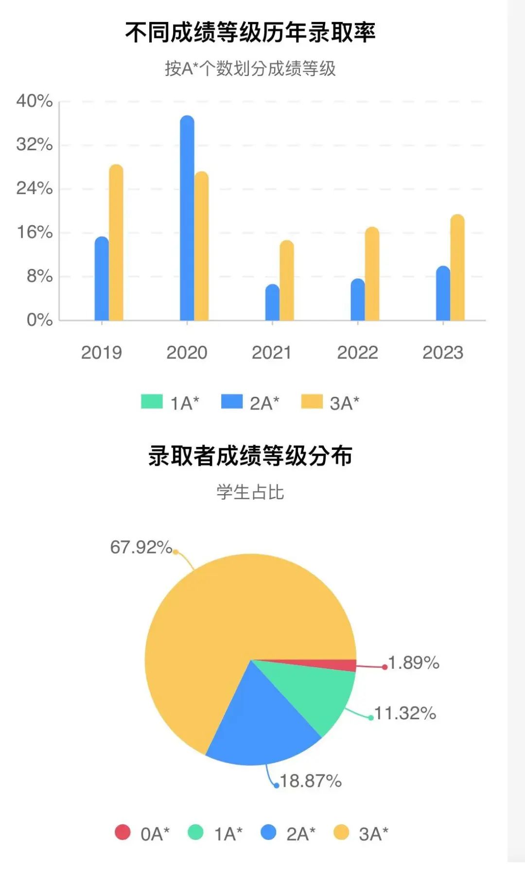 申请门槛又提高!IC和LSE真要“高冷”到底了? 申请门槛又提高!IC和LSE真要“高冷”到底了?