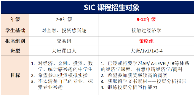 SIC中学生挑战赛含金量如何？SIC竞赛暑期培训，线上线下均可