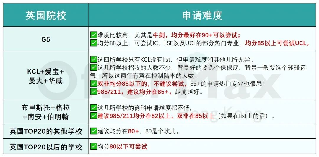 25年去中国香港读研还是英国读研？