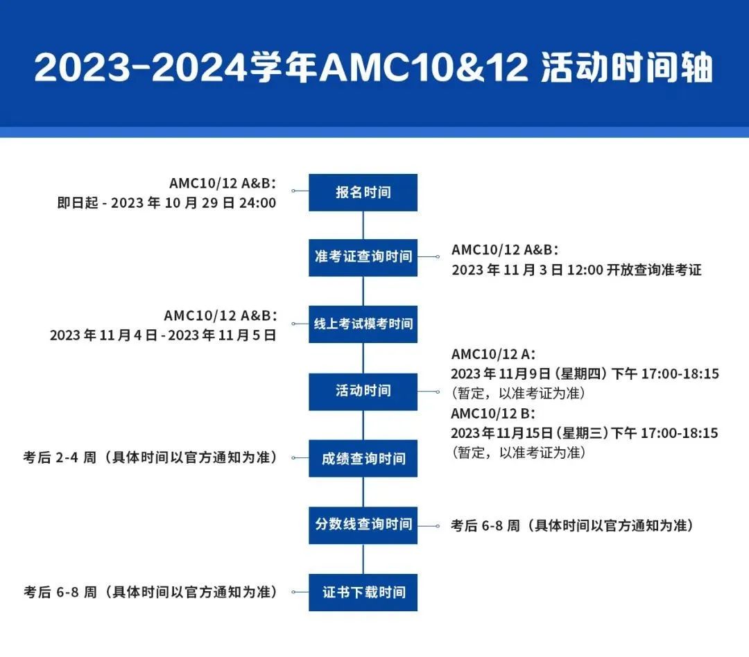 AMC10数学竞赛AB卷有何区别？如何选择？附AMC10冲刺培训班~
