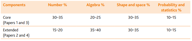 IGCSE/IB/Alevel数学学习哪些内容？机构IG/ALevel暑期预习/脱产全日制课程招生中！