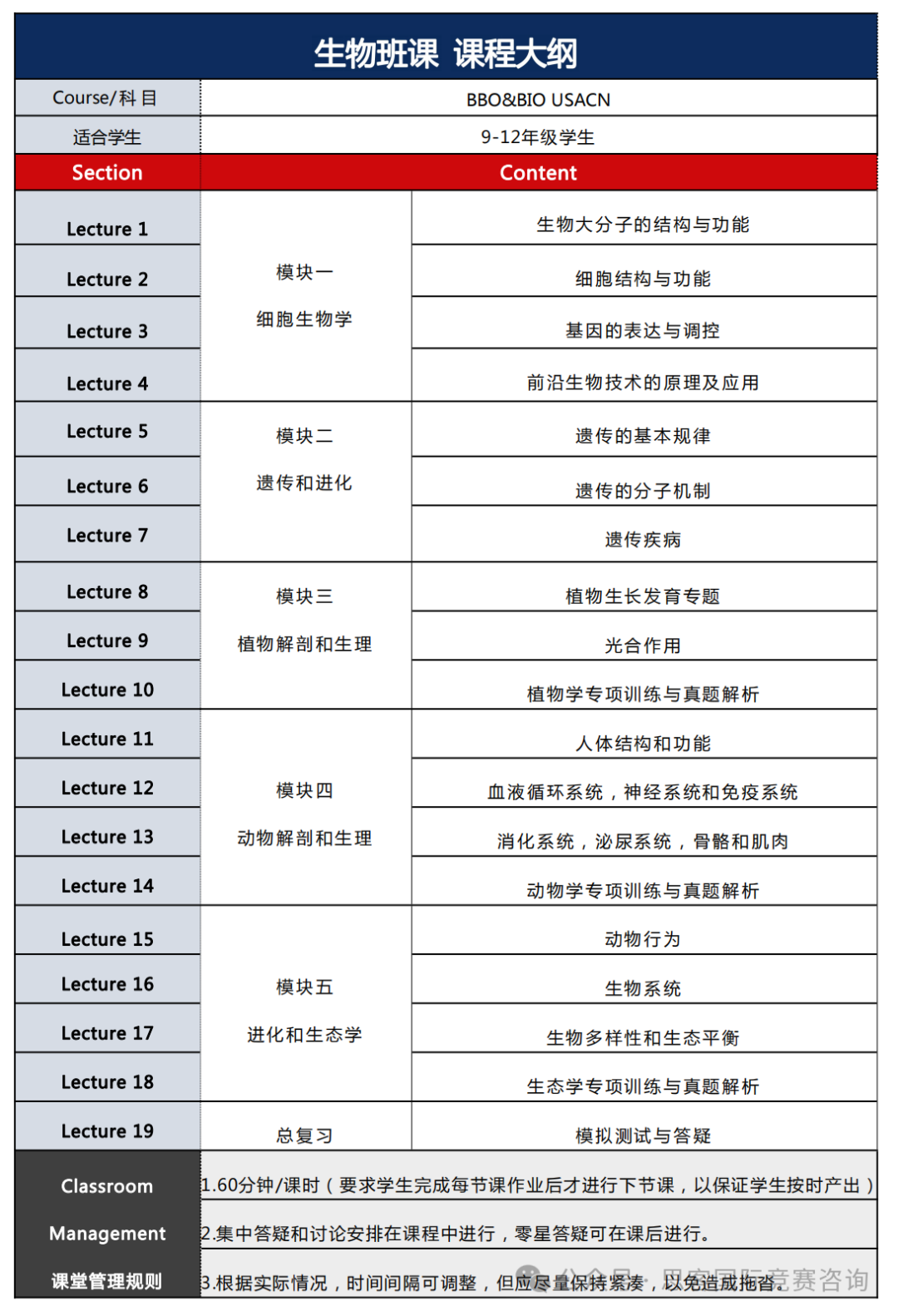 一文讲清BBO竞赛报名时间/赛事规则/考察内容/课程培训！附BBO竞赛真题