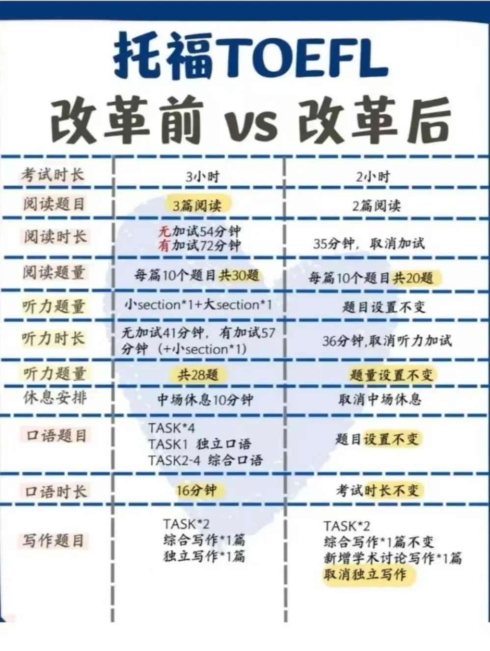升学技能|托福成绩有哪些用处？为升学提供什么帮助？