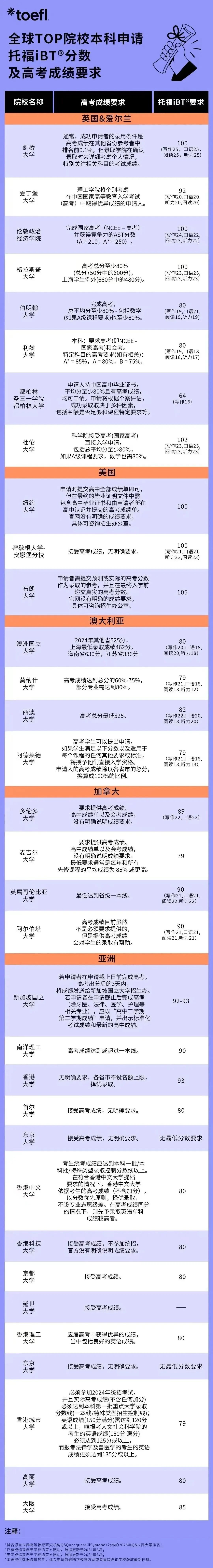 升学技能|托福成绩有哪些用处？为升学提供什么帮助？