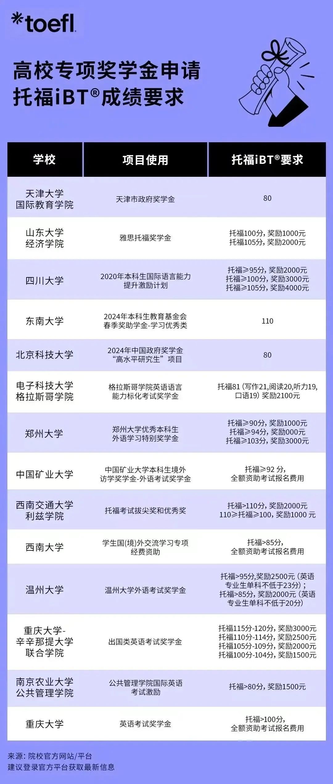升学技能|托福成绩有哪些用处？为升学提供什么帮助？