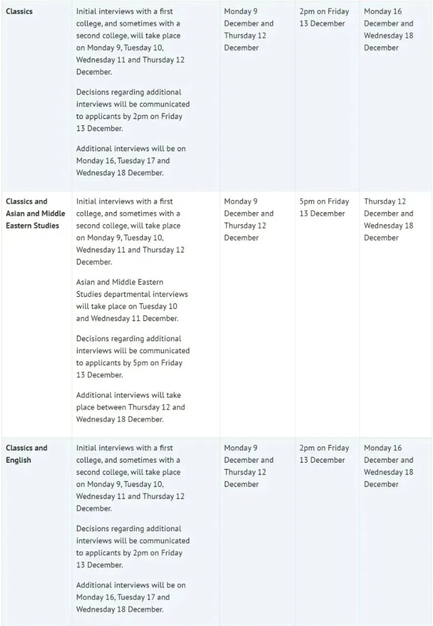 2025 Fall 英本申请者注意：英国牛剑公布面试安排！