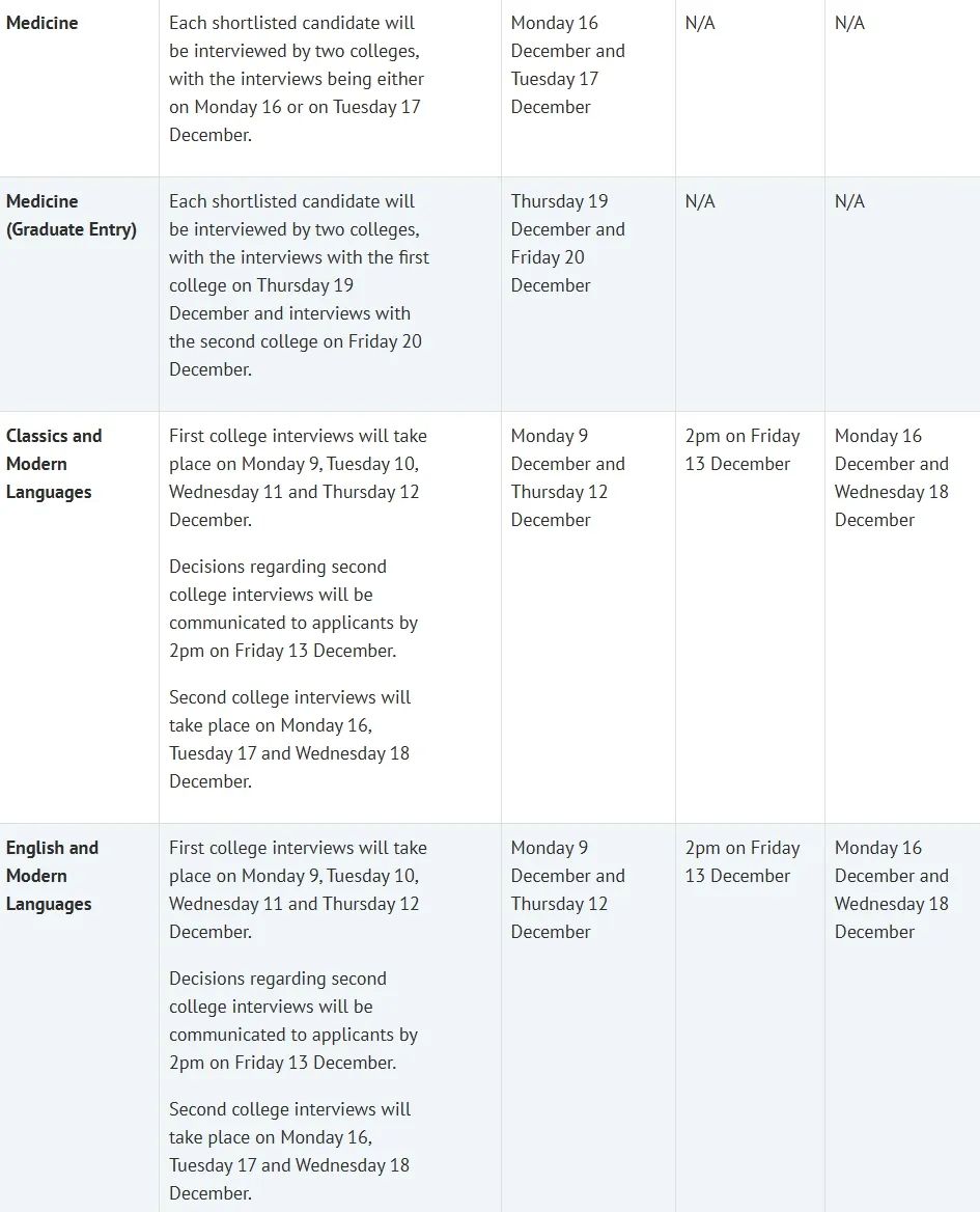 2025 Fall 英本申请者注意：英国牛剑公布面试安排！