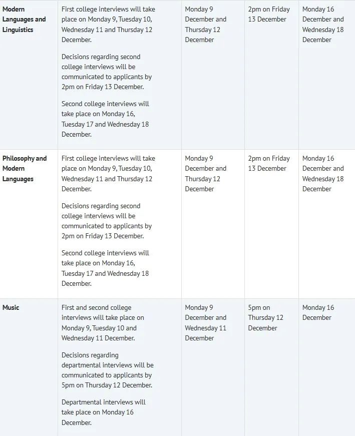 2025 Fall 英本申请者注意：英国牛剑公布面试安排！