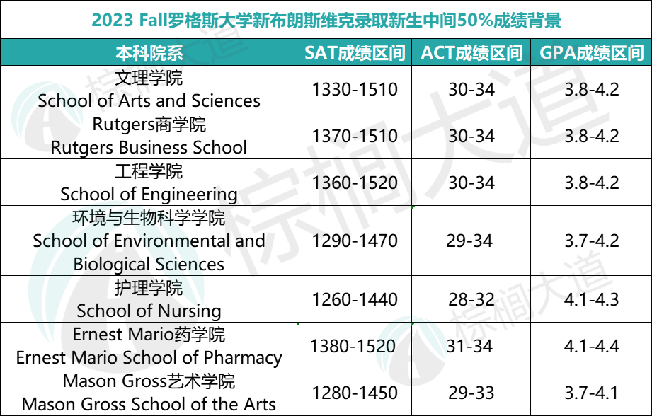 录取超友好的8所美国大学！排名高、能保底、爱录国际生......
