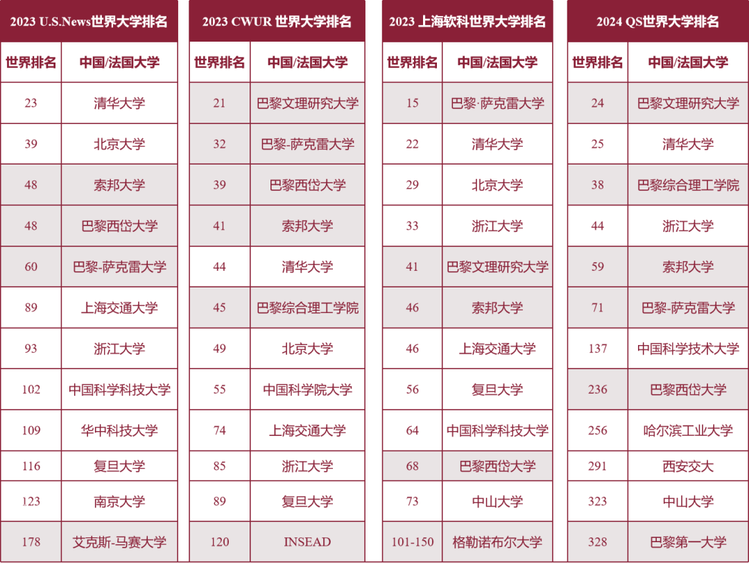 高考后，免学费去法国读前百名校！法国TOP 6名校计划线上宣讲会火热预约中！