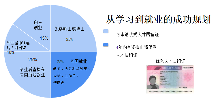 高考后，免学费去法国读前百名校！法国TOP 6名校计划线上宣讲会火热预约中！