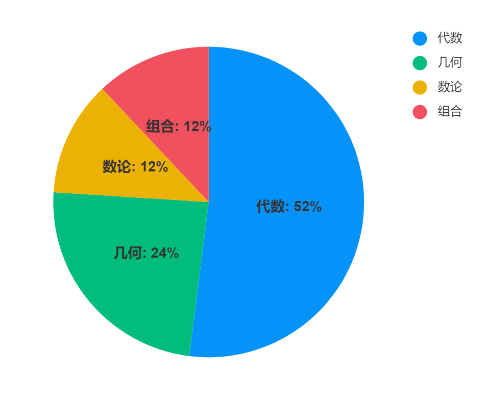 重磅！2025年AMC8开始报名咯～可选线上&线下考位