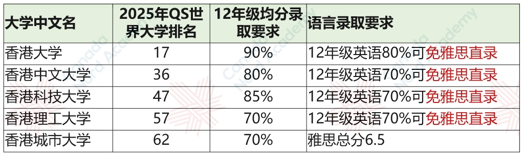 港大“学术造假”蔓延至OSSD，诺德开通中高考后快速咨询通道