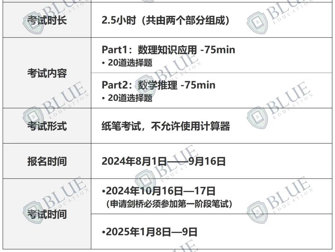 剑桥满分导师解析牛剑笔试：今年分数线会涨吗？
