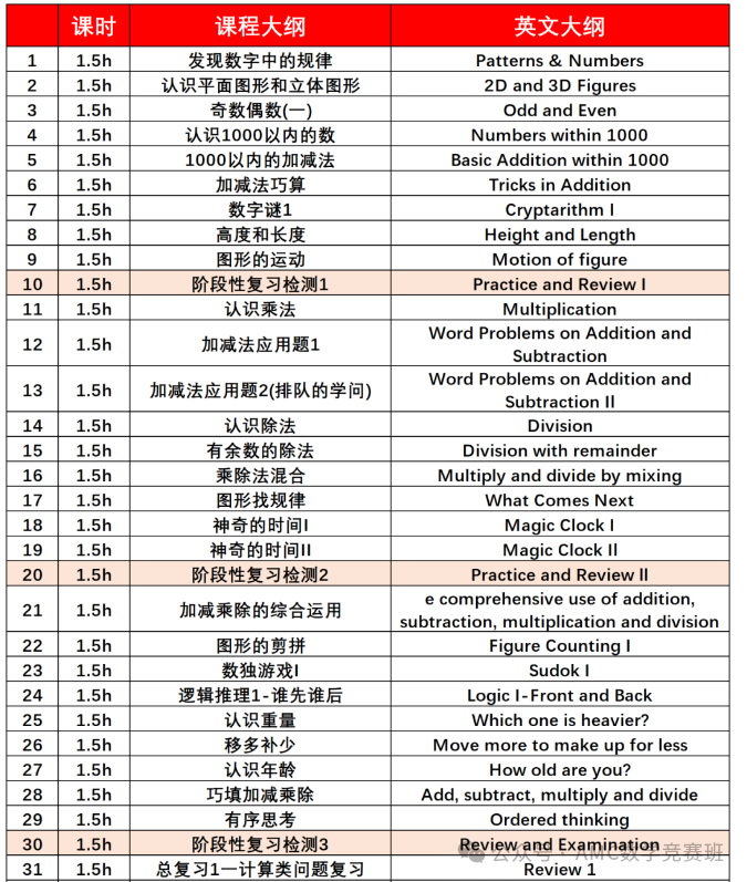 全球青少年数学竞赛｜袋鼠数学竞赛（Math Kangaroo）试题下载