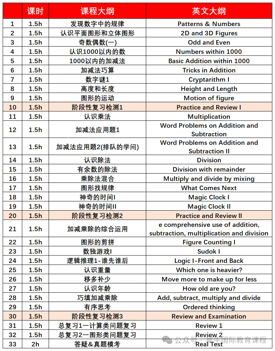 1-2年级都在参加的袋鼠数学竞赛含金量如何？