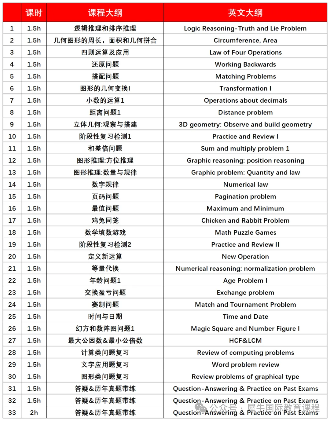 1-2年级都在参加的袋鼠数学竞赛含金量如何？