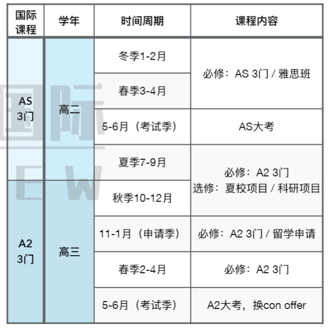 Alevel全日制需要注意什么？Alevel全日制机构推荐！