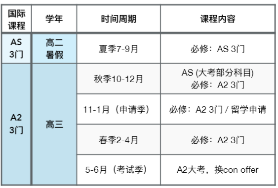 Alevel全日制需要注意什么？Alevel全日制机构推荐！