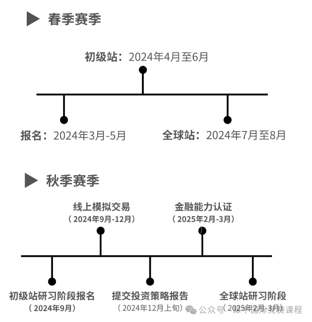 初中生也可以参加的经济商赛：SIC中学生投资挑战赛开班~