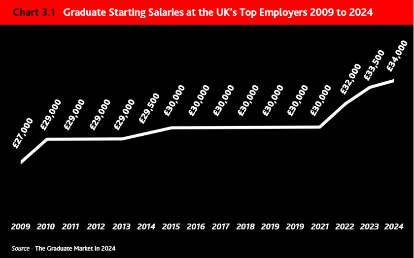 2024英国应届生就业报告新鲜出炉：这10所大学毕业生最吃香！