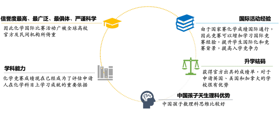 牛剑必备化学竞赛UKChO，2025年UKChO考试时间已官宣！