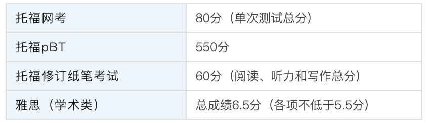 就在今天！香港科技大学（广州）开放25fall申请！