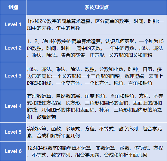 魔都圈的网红竞赛—袋鼠数学竞赛，看完这一篇就知道为何这么火了！