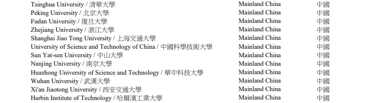 干货分析！25Fall港校申请，难度是升还是降？