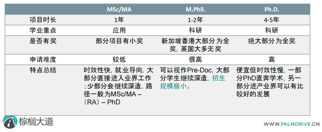 本科可以直博，为什么大家还是选择读硕士？