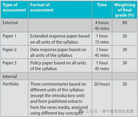 IB经济和商管太像了？一文看懂IB经济和IB商业管理考察内容/评估方式/难度！